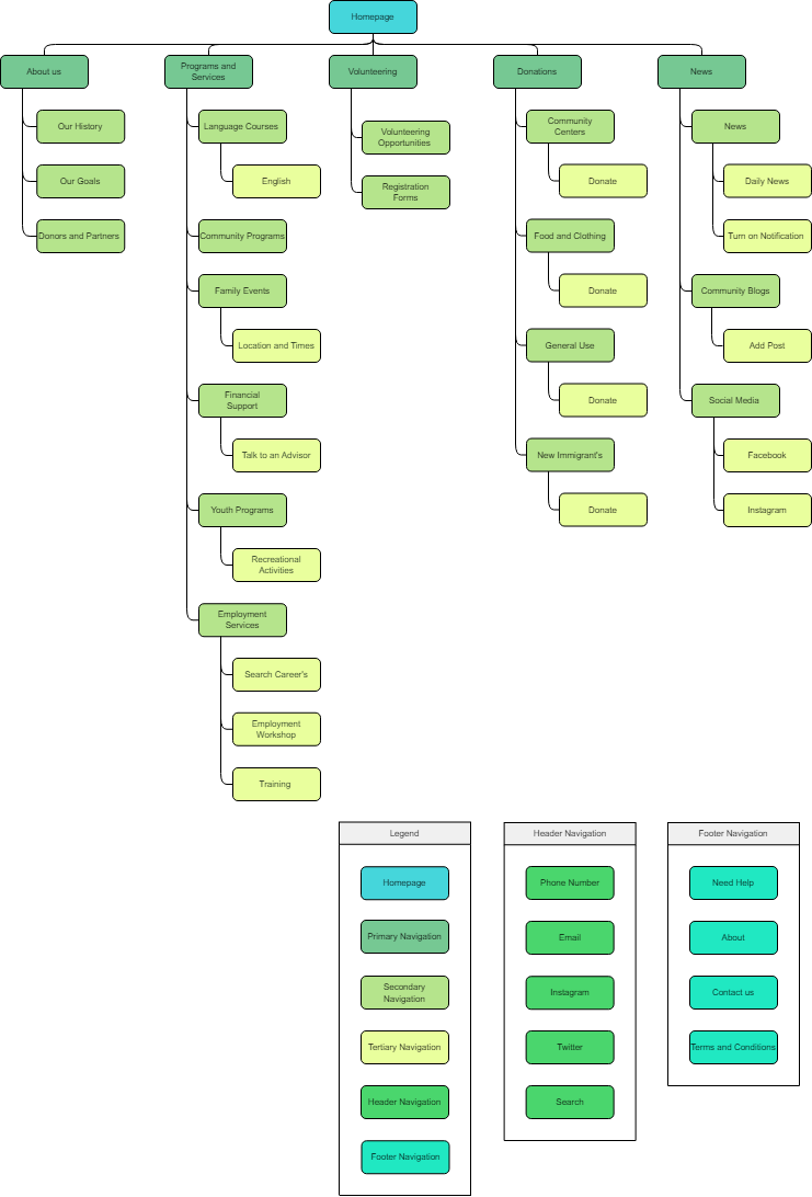 site map